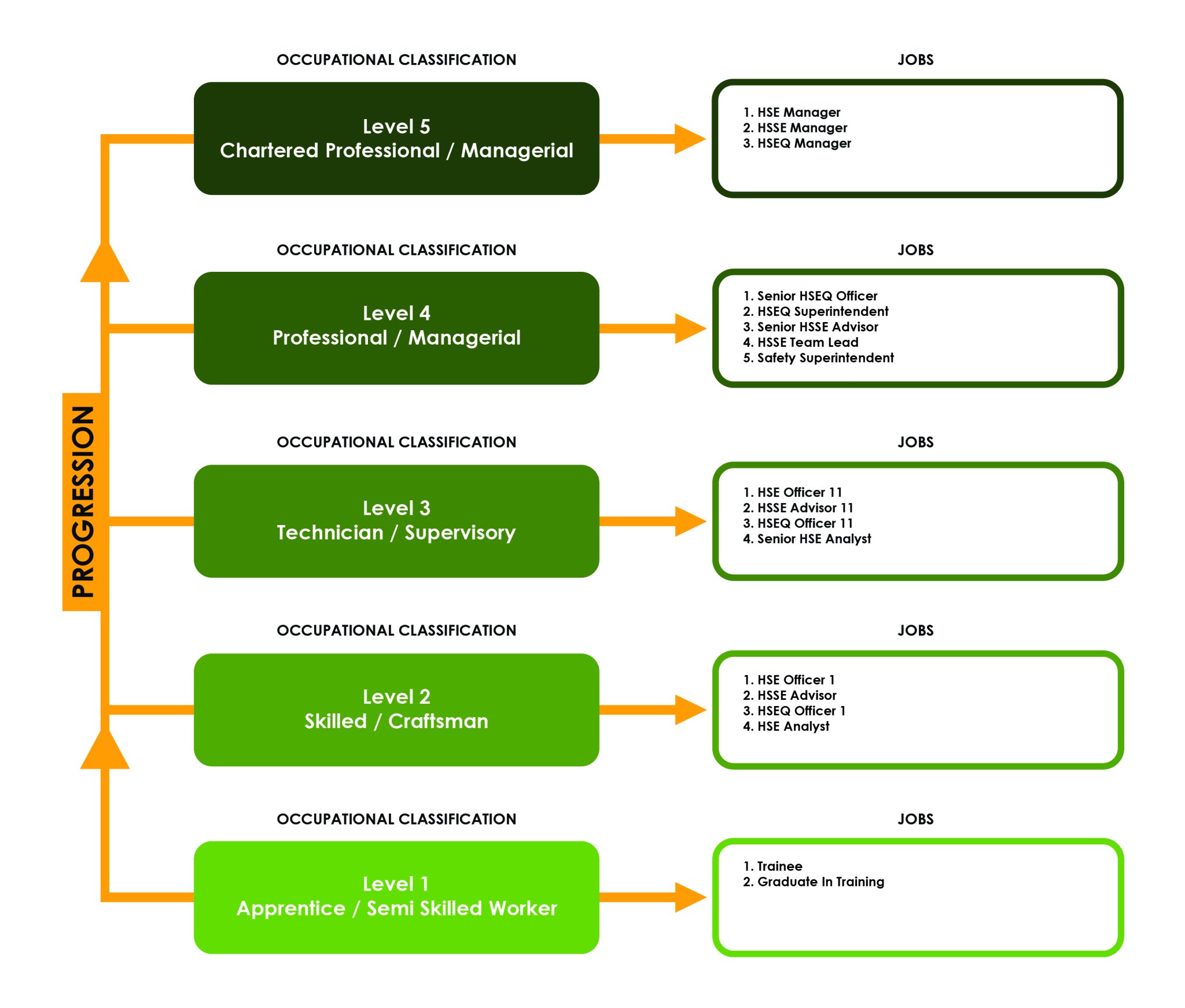 Occupational Health, Safety and Environment – National Training Agency